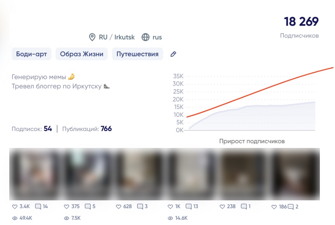 Карточка блогера в TrendHero: 18 269 подписчиков, город, тематики, график прироста и последние публикации с охватами