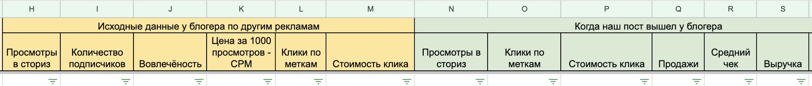 Таблица работы с блогерами: просмотры в сторис, вовлечённость, цена за 1000 просмотров, клики по меткам, стоимость клика, продажи, средний чек и выручка